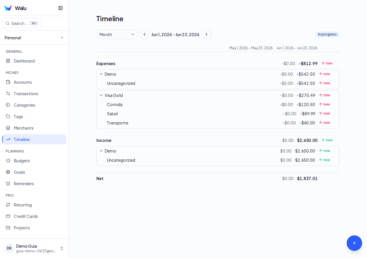 Timeline